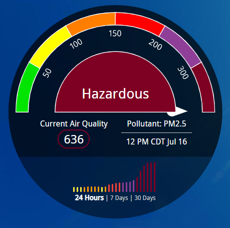 Air quality index showing Hazardous air quality.